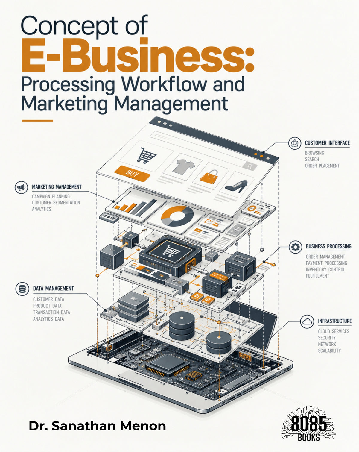 Concept of E-Business: Processing Workflow and Marketing Management