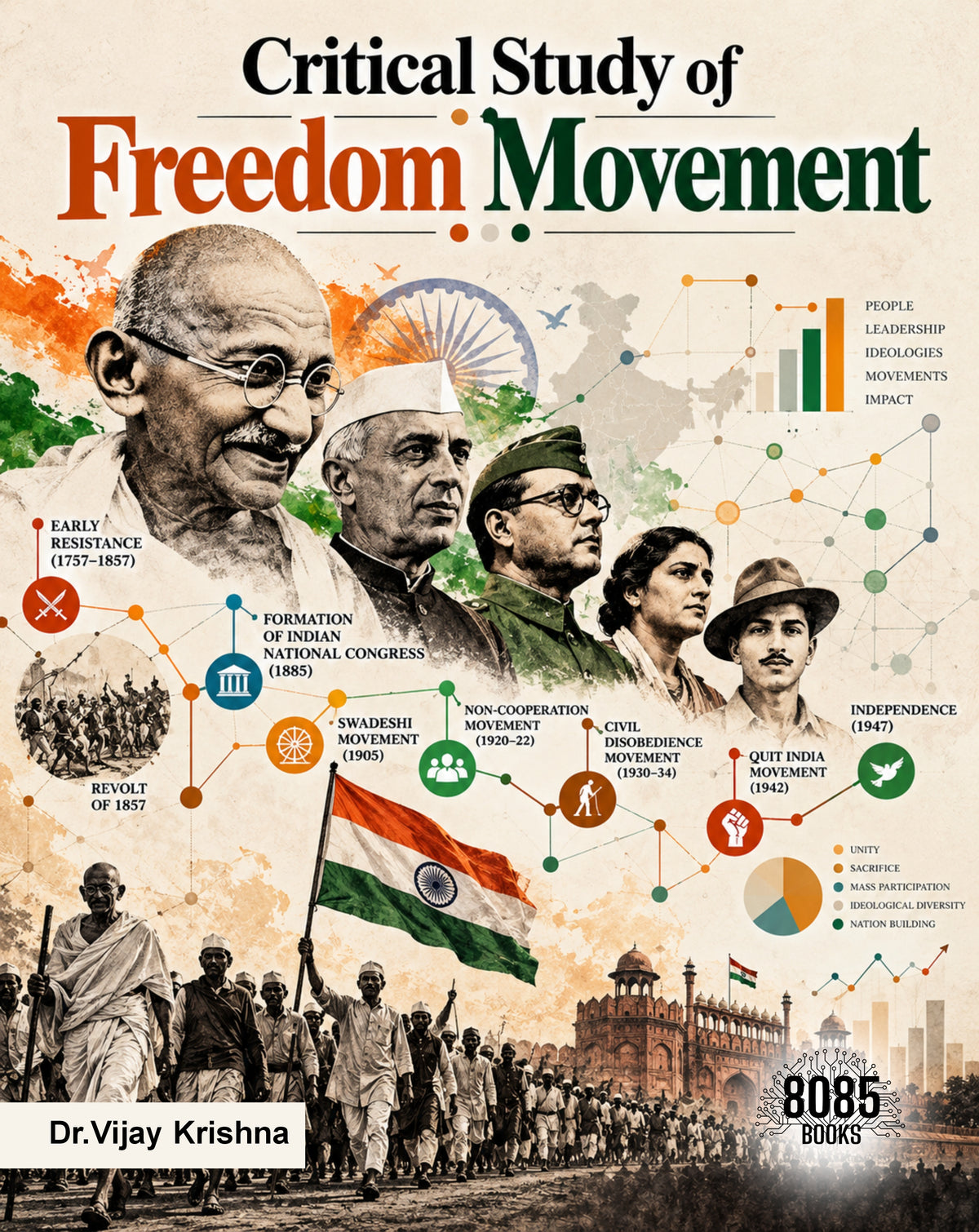 Critical Study of Freedom Movement